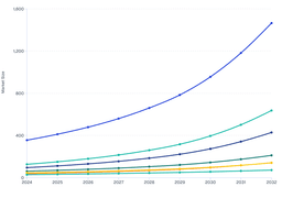 China to Drive Growth in Asia Pacific Prepaid Cards Market (2024–2032)