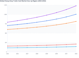 Global Heavy Duty Trailer Axel Market to Boost as Regional Freight Demand Rises