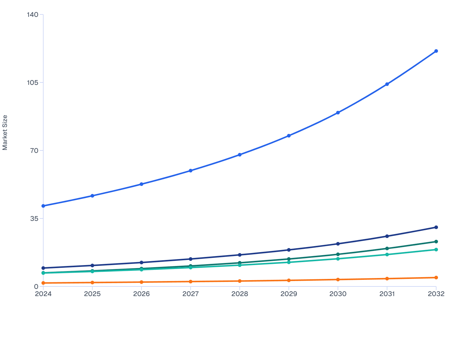 China Skin Booster Market Size Forecast by Key Ingredients (2024–2032)