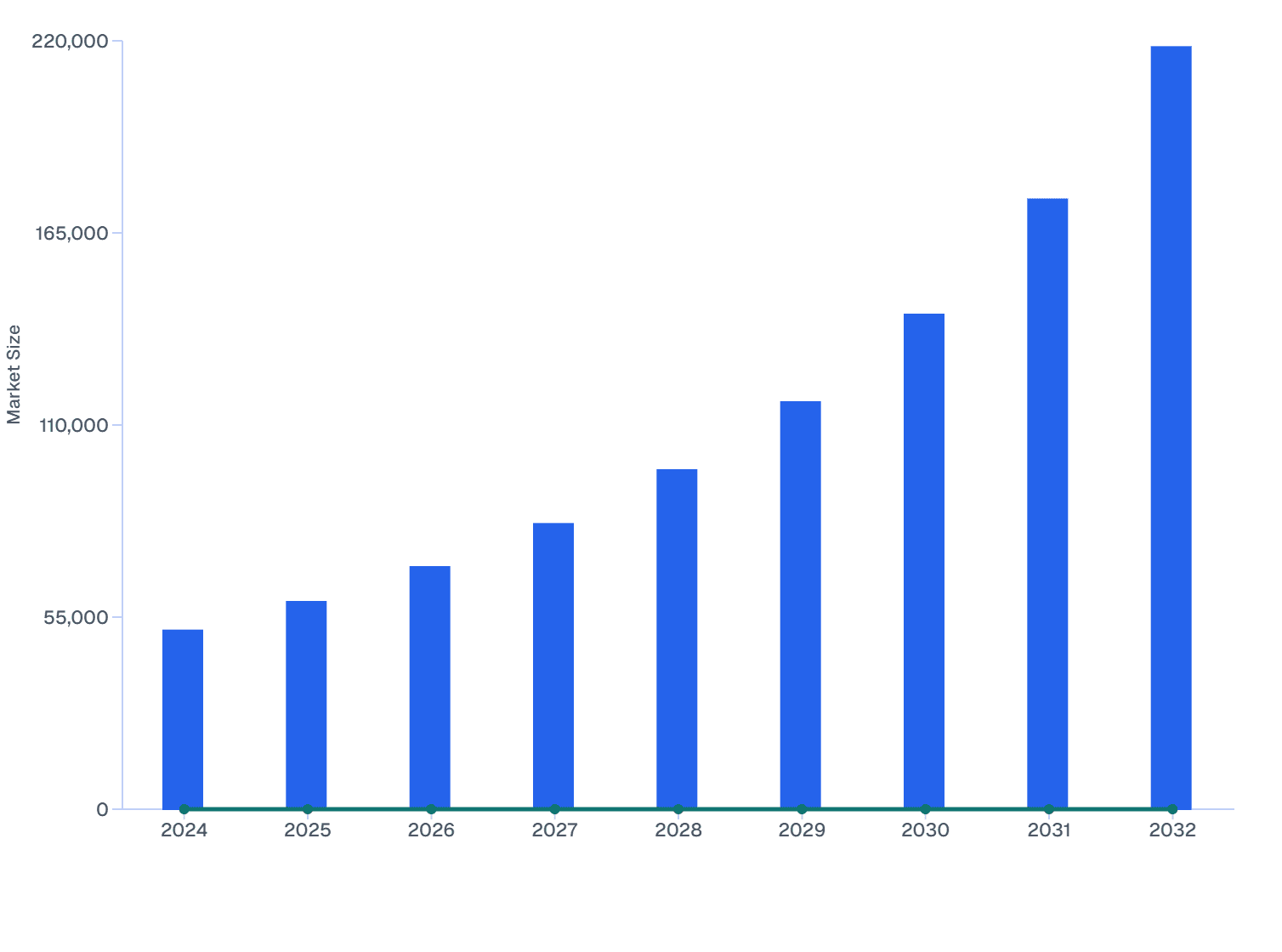 Asia Pacific 3D Display Market Size and YOY Growth (2024-2032)