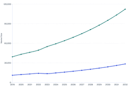 Rising Shift Toward Electric Mobility Amid Strong Conventional Bicycle Demand (2019–2032)