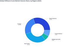 North America Holds the Lead in the Global Cranes Share Mix
