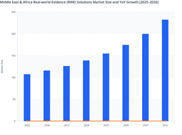 Healthcare Digitisation and Evidence Frameworks to Drive the MEA Real-World Evidence (RWE) Solutions Market