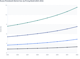 Pay-Per-Use, Package, and Subscription Pricing Analysis in Russia Photobooth Market