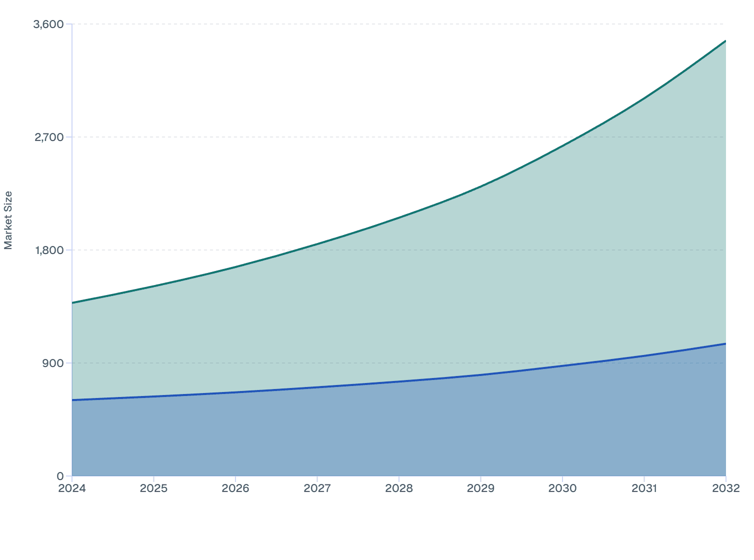 ASEAN vs Japan Protein Drink Market: Comparative Analysis (2024–2032)