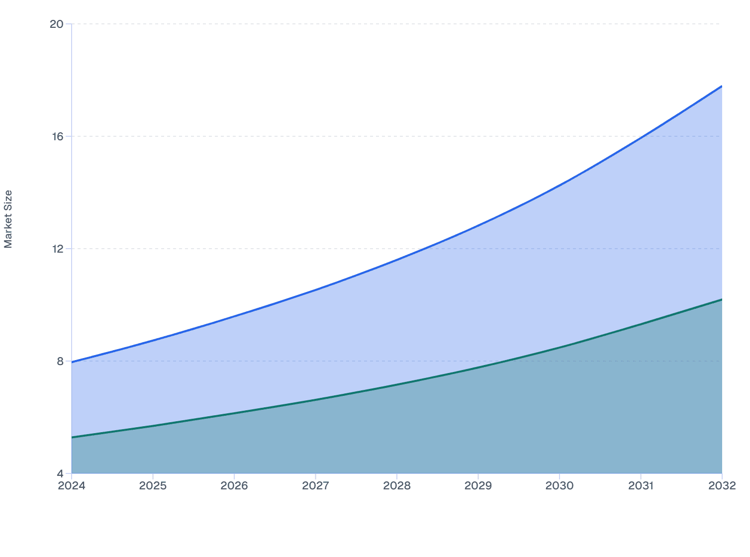 Argentina Skin Booster Market Size by End User, 2024–2032