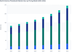 North America Photobooth Market: Pricing Structure and Revenue Dynamics