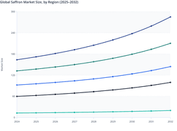 Premium Food Consumption and Natural Ingredient Demand Strengthened in Global Saffron Market