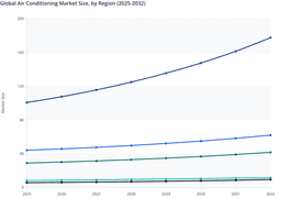 Asia Pacific Emerges as Key Leader in Global Air Conditioning Market Growth