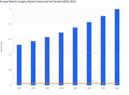 Steady Expansion of Robotic Surgical Adoption Across European Healthcare Systems