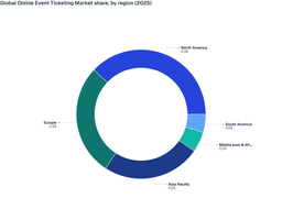Regional Positioning and Growth Signals Driving Leadership in the Online Event Ticketing Market
