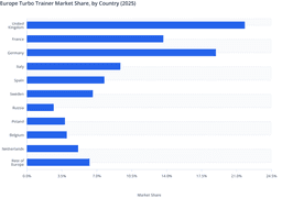UK and Germany Steering Europe Turbo Trainer Market Expansion