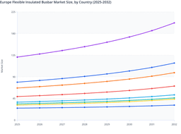 Germany to Dominate Europe Flexible Insulated Busbar Market