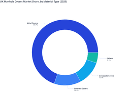 Metal Dominance and Ductile Iron Adoption Boosted UK Manhole Covers Market Share