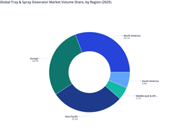 Tray & Spray Type Deaerator Installed Base Dynamics: Market Share Insights (2025)