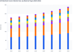 Composite Penetration to Accelerate UK Manhole Covers Market Evolution