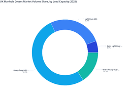 Heavy Duty Covers Boosted UK Manhole Covers Market Share in 2025
