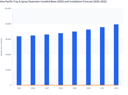 Asia Pacific Tray & Spray Type Deaerator Installed Base: Expansion, New Installations, and Accelerating Growth Predictions