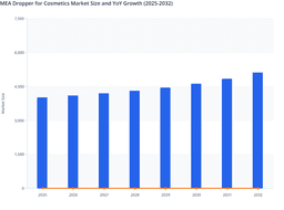 Premium Beauty Adoption to Drive Growth in the MEA Cosmetic Droppers Market