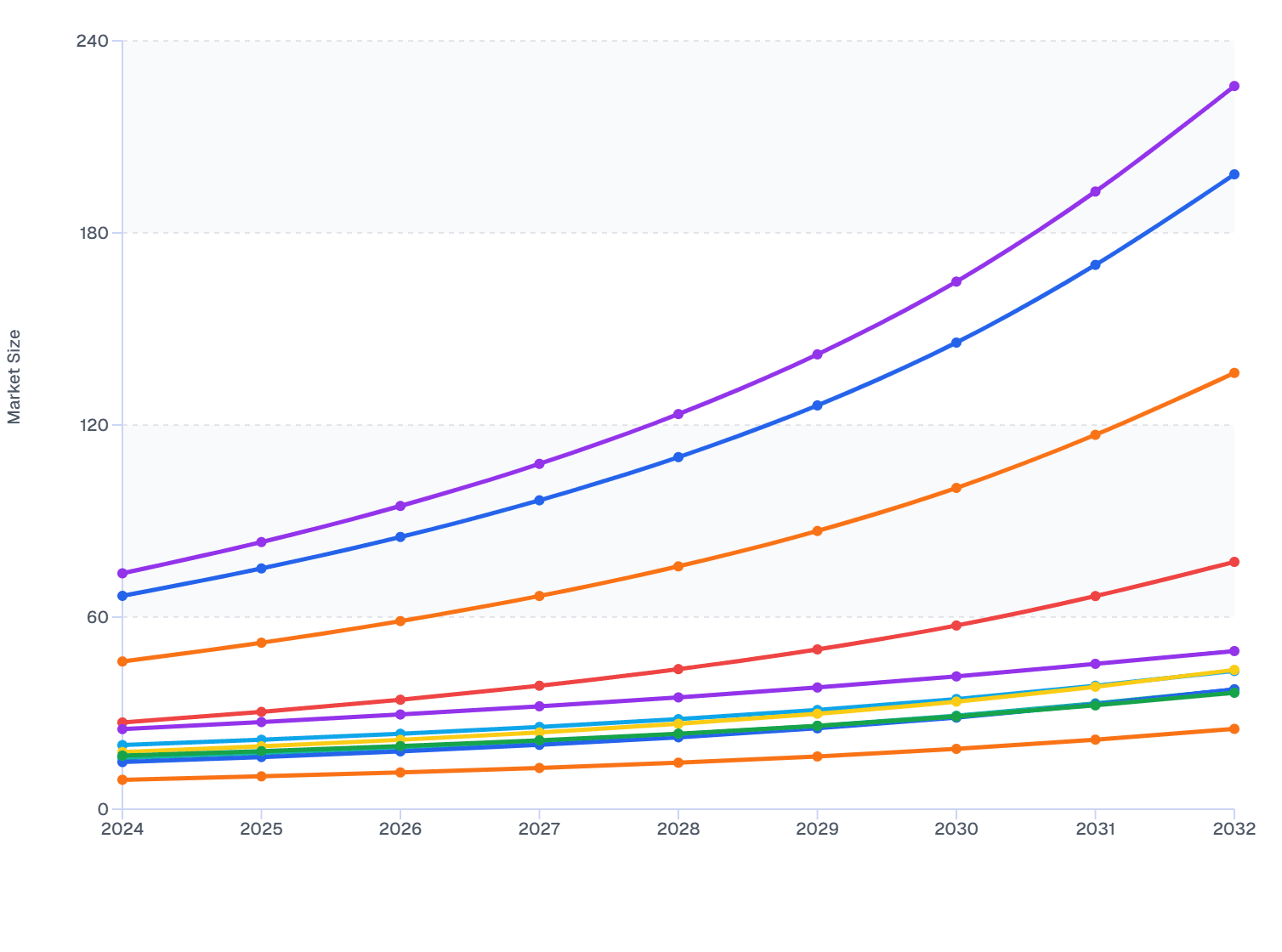 APAC Skin Booster Market Size by Country: 2024–2032