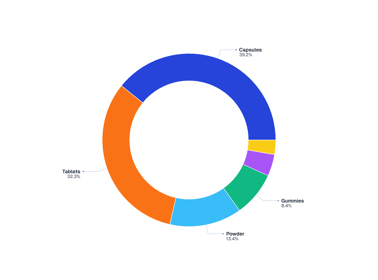 North America Magnesium Supplement Market Share, by Product Type (2025)