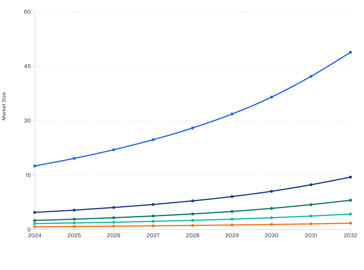 India Skin Booster Market 2024–2032 | Ingredient Insights & Growth Forecast