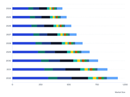Rapid Industrial Digitalization to Drive Asia Pacific Nanoprobe Market Leadership (2024–2032)