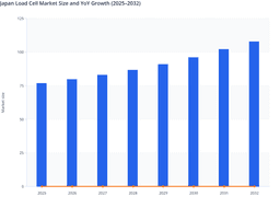 Japan Load Cell Market Trends: Automotive and Electronics Sectors to Lead Demand