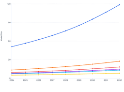 Brazil Retains Leadership in South America’s Expanding Skin Booster Industry (2024–2032)