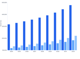 Top Medication Segments to Drive Veterinary Ocular Medicine Market Growth