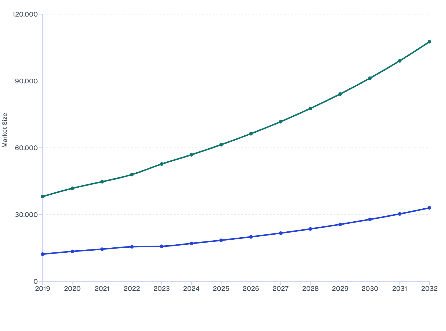 Online Vs. Offline Bicycle Sales in the Global Bicycle Market (2019–2032)