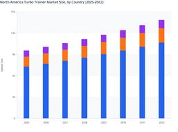 United States to Drive North America Turbo Trainer Market Growth Through 2032