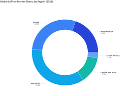 Asia Pacific Leads Global Market with Strategic Regional Dominance in 2025