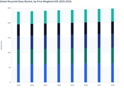 Global Recycled Glass Market: Cost Pass-Through and Regional Price Trends