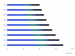 R&D Investments and Technological Advancements to Drive South America Nanoprobe Market Growth