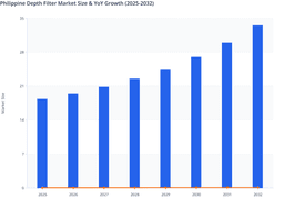 Strengthening Pharmaceutical Regulation to Drive the Philippines Depth Filter Market