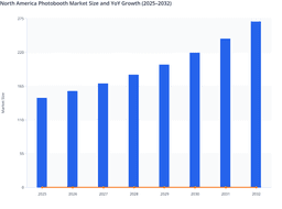 Structural Growth Trends in the North America Photobooth Market