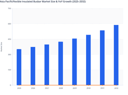 Smart Grid Investments to Boost Asia Pacific Flexible Insulated Busbar Market Growth