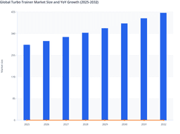 Global Turbo Trainer Industry: Rising Demand for Interactive Fitness Solutions