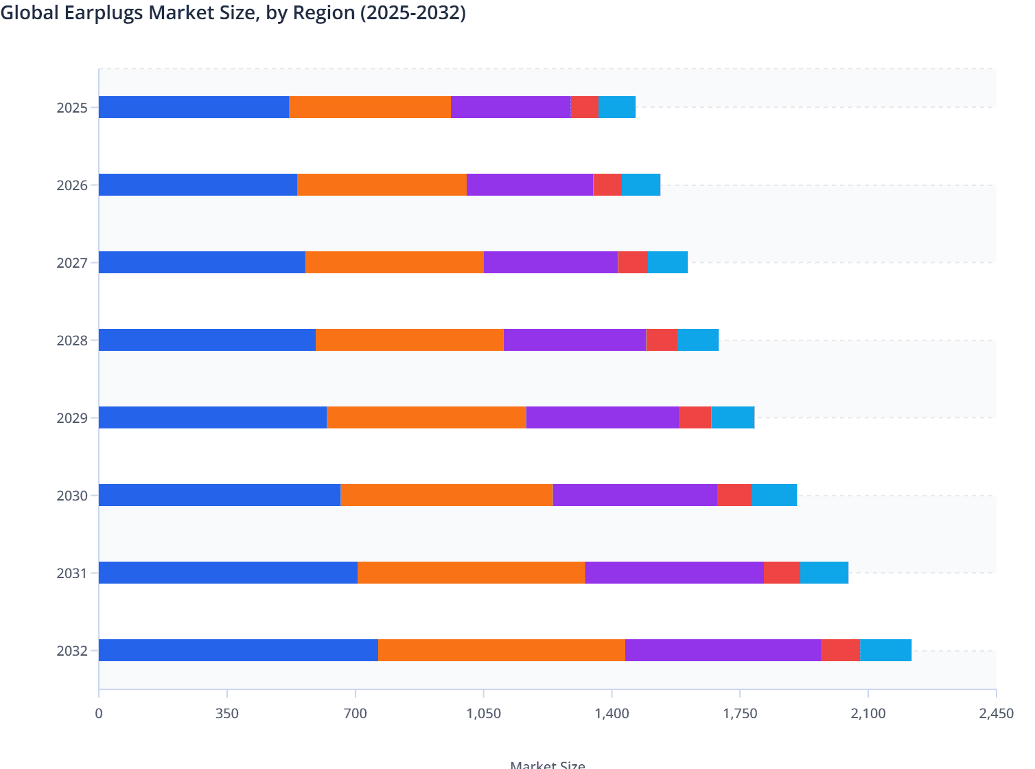 Global Earplugs Market Size, by Region (2025-2032)