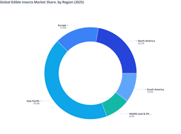 Regional Contribution to the Global Edible Insects Market in 2025