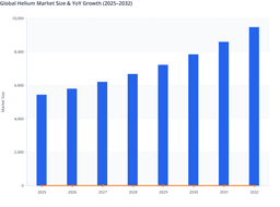 Rising Industrial Dependence to Drive Sustained Value Expansion in the Global Helium Market (2025–2032)