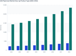 Flavor & Fragrance Innovation to Fuel USA Piperonal Market Growth