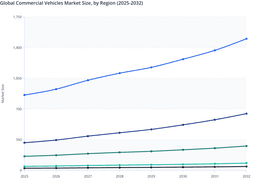 North America Leadership to Drive Regional Value Concentration in Global Commercial Vehicles Market