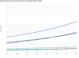 Asia Pacific Healthcare Investments to Fuel Future Robotic Surgery Market Growth