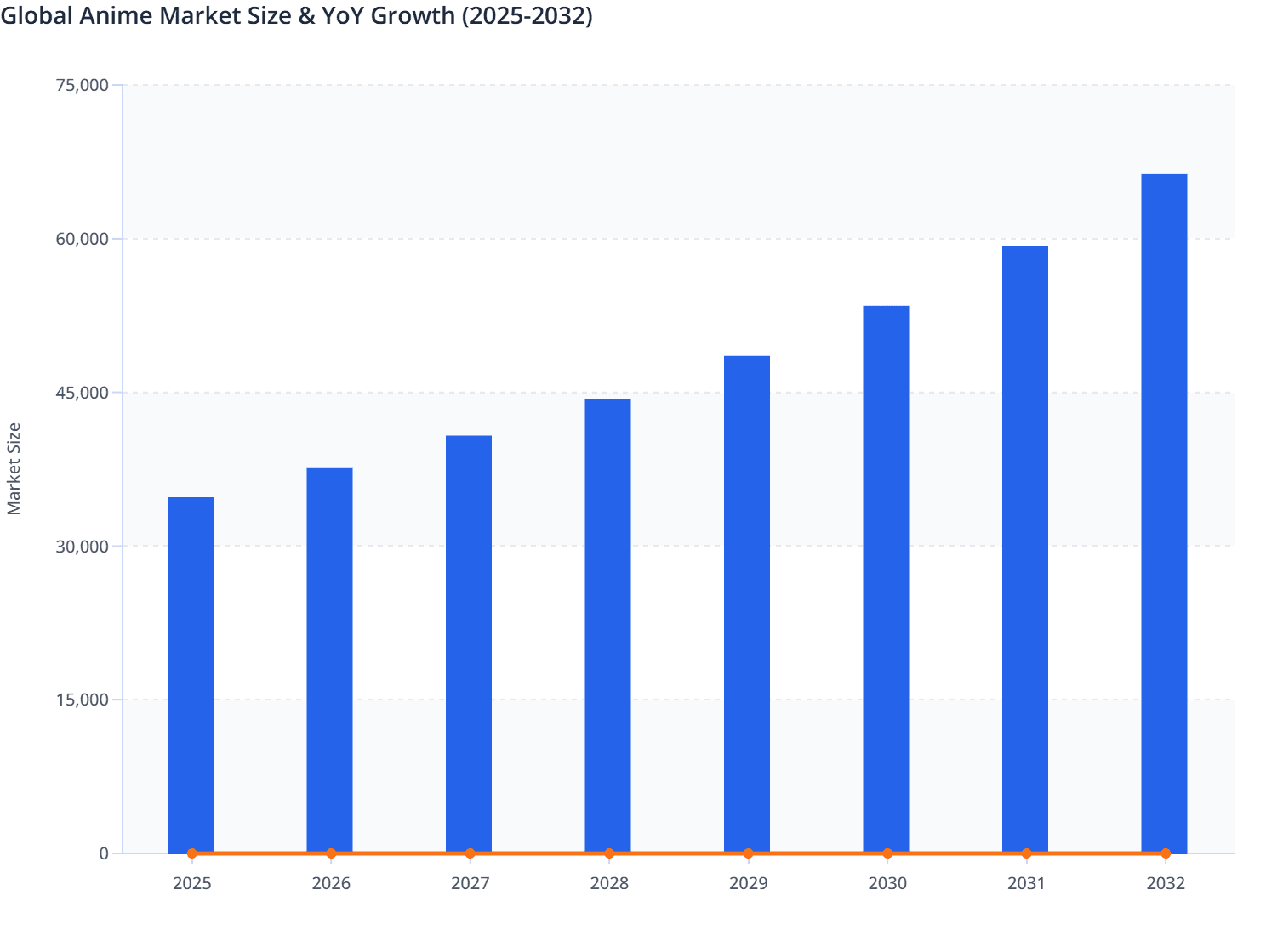 Global Anime Market Size & YoY Growth (2025-2032)