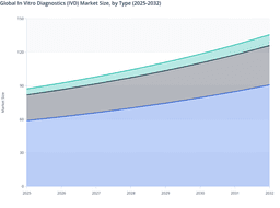 Global In Vitro Diagnostics (IVD) Market: Segment-Wise Value Growth Outlook