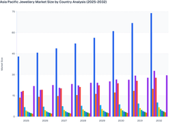 China’s Omni-Channel Expansion to Boost APAC Jewellery Market (2025-2032)