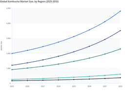 North America to Lead the Global Smart Textile Market Through Wearable Electronics and Healthcare Textiles