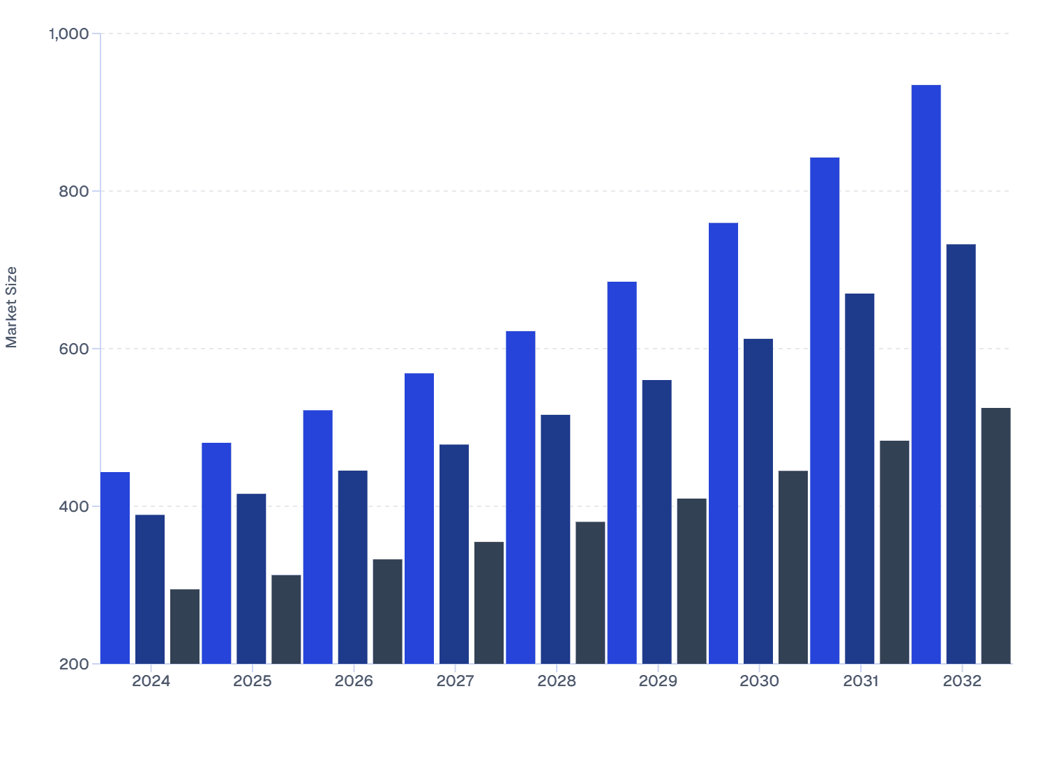 Fastest-Growing Top 3 Regions in Nanoprobe Market (2024–2032)